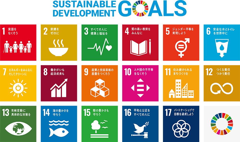 SDGs poster